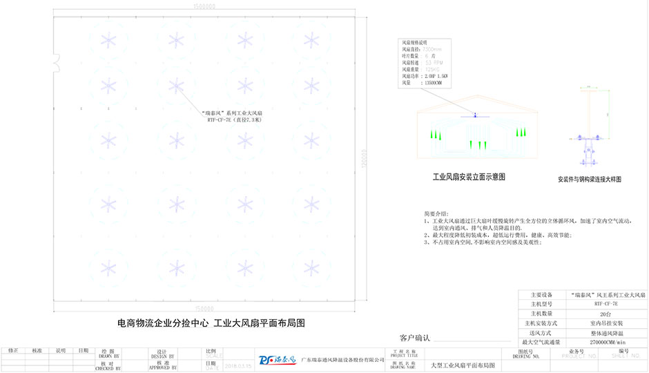 物流中心降溫方案,電商倉(cāng)儲(chǔ)降溫方案,倉(cāng)儲(chǔ)物流降溫,瑞泰風(fēng)