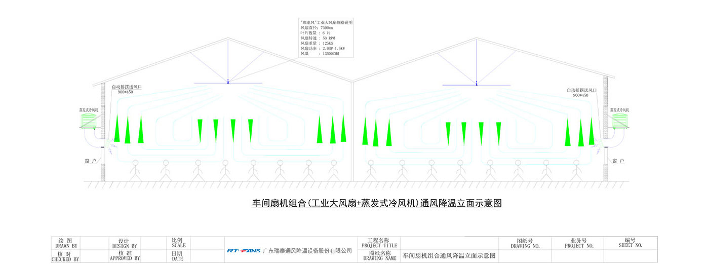 車間扇機(jī)組合(工業(yè)大風(fēng)扇+蒸發(fā)式冷風(fēng)機(jī))通風(fēng)降溫立面示意圖