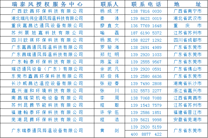 瑞泰風關(guān)愛在行動，全民抗疫 瑞風助力，瑞泰風
